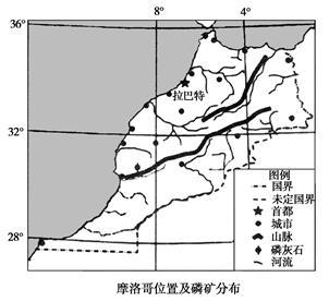 工業地域的形成