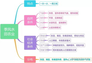 世界水稻的分布區(qū)域及分布因素 附專(zhuān)題設(shè)計(jì)