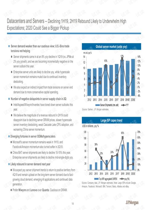 j.p.摩根 亞太地區(qū) 科技行業(yè) 2019年亞洲科技業(yè)展望 在日益增長(zhǎng)的政治不確定性中發(fā)現(xiàn)結(jié)構(gòu)性的障礙 2019.9 161頁(yè).pdf 互聯(lián)網(wǎng)文檔類(lèi)資源 csdn下載